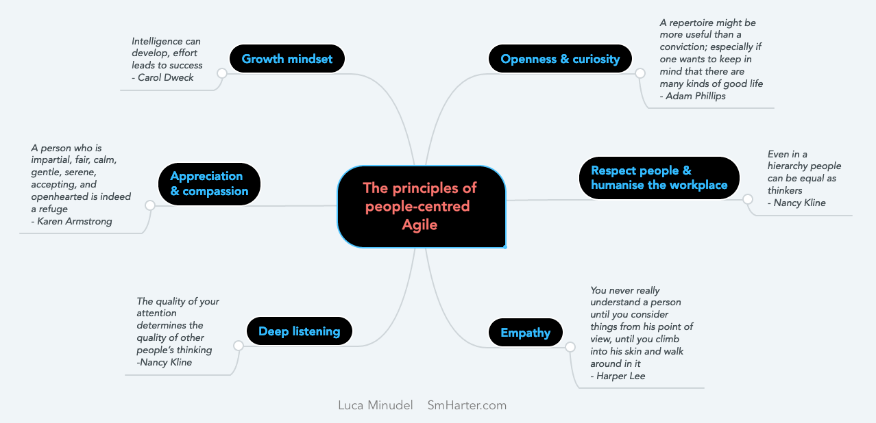 Principles of people-centred Agile