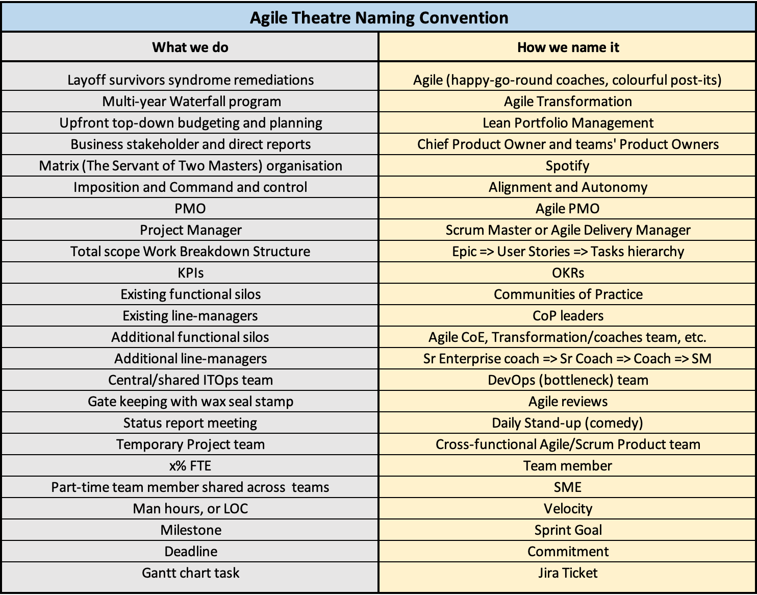 Agile Theatre Naming Convention v3