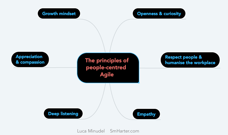 Principles of People-centred Agile